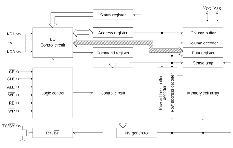 TC58NVG0S3CTA00.png